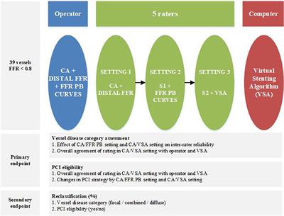 Guiding Myocardial Revascularization by Algorithmic Interpretation of FFR Pullback Curves: A Proof of Concept Study